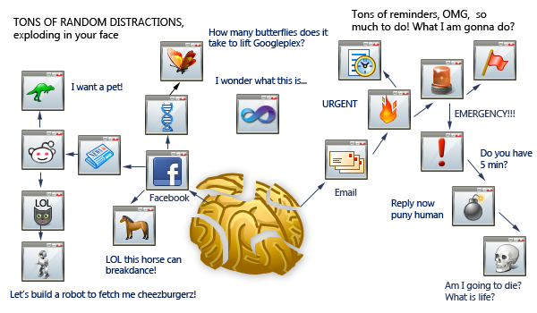 Distraction junkie coder mental desktop